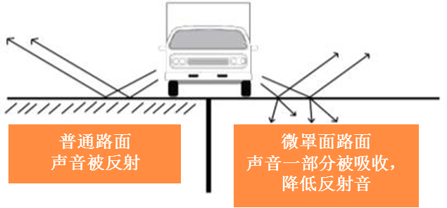 Micro Paving Warm Mix Asphalt Emulsion