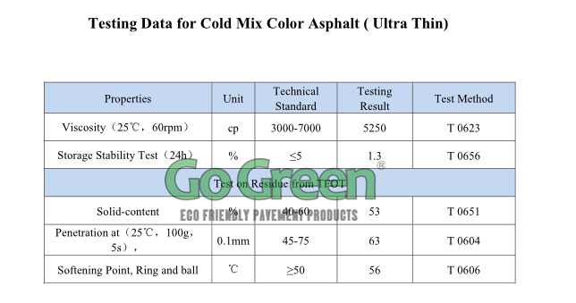 Cold Mix Color Asphalt