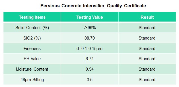 Pervious Concrete Intensifier