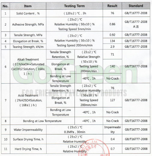 Waterproof Anti-corrosion Coatings